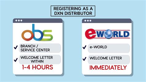 eworld dxn2u com login|eworld first time login .